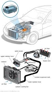 See C2771 in engine